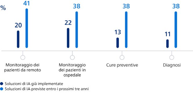 Clinical decision support graph