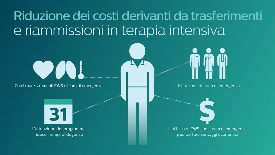 Infografica