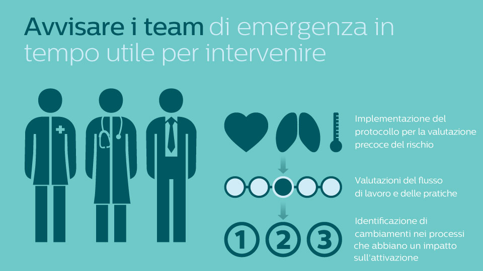 Infografica