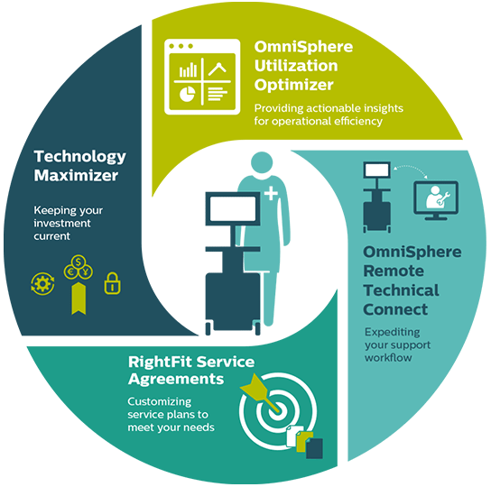 Services for ultrasound infographic