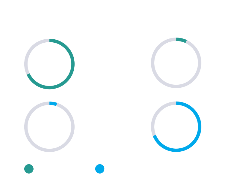 Telemedicina da professionista sanitario